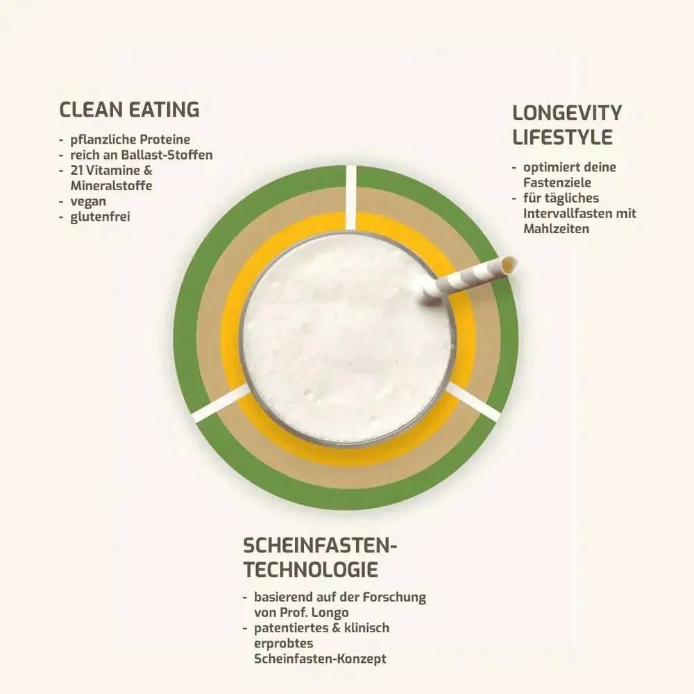 Fasting Shake - Medical Aesthetics