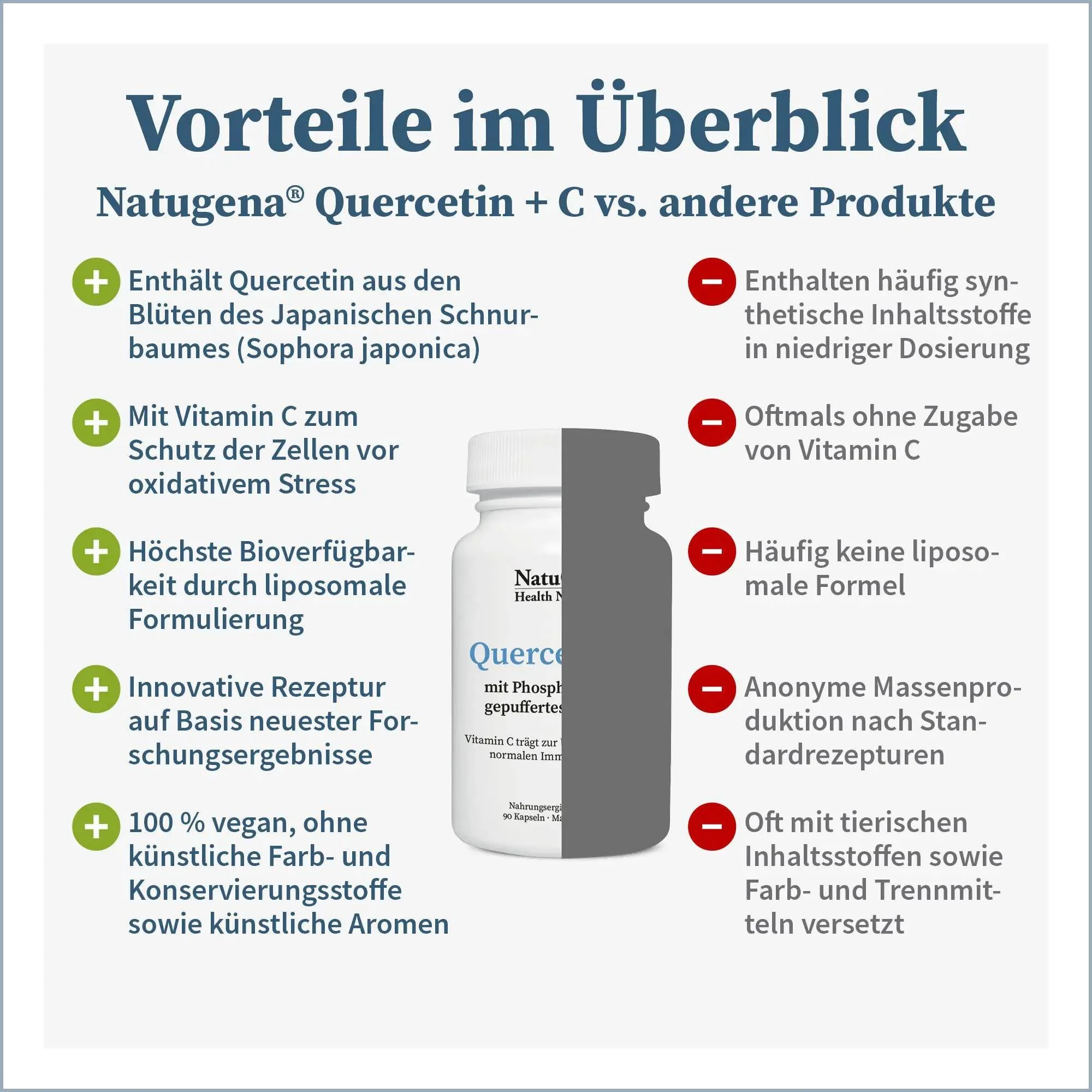 Immune System: Quercetin + C - Medical Aesthetics