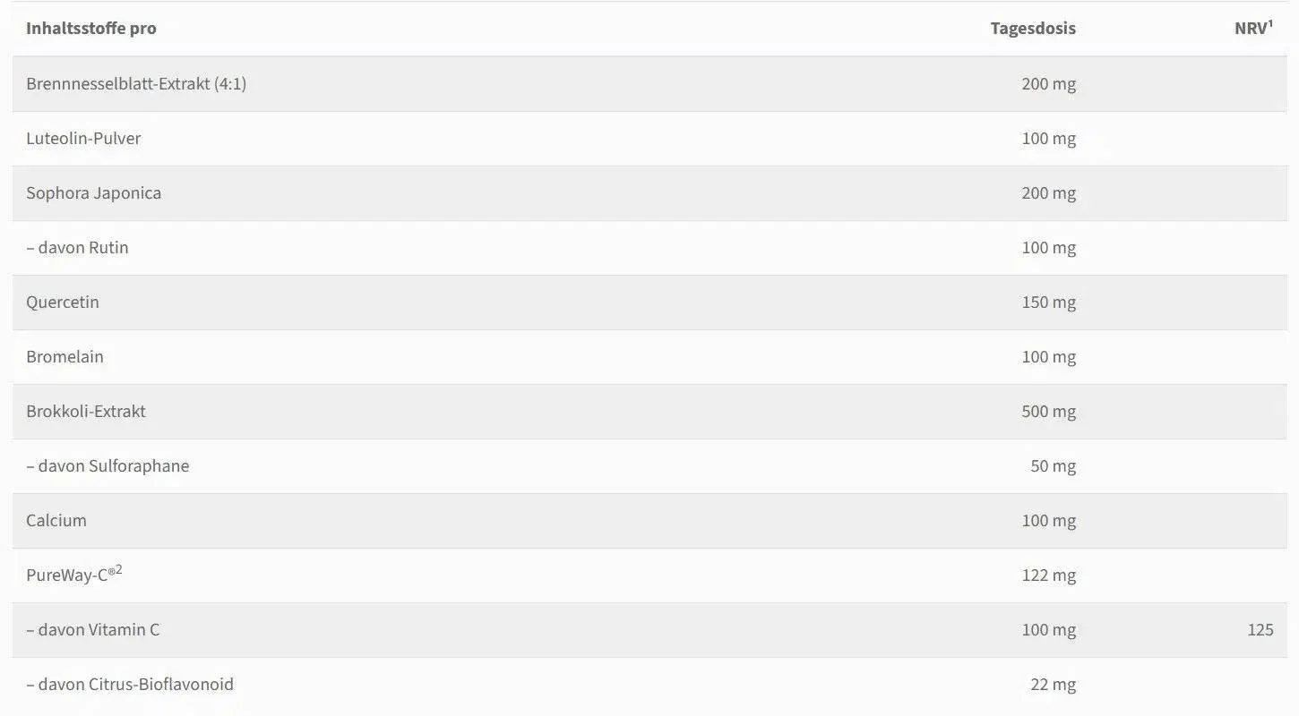 HistaStabil - Medical Aesthetics