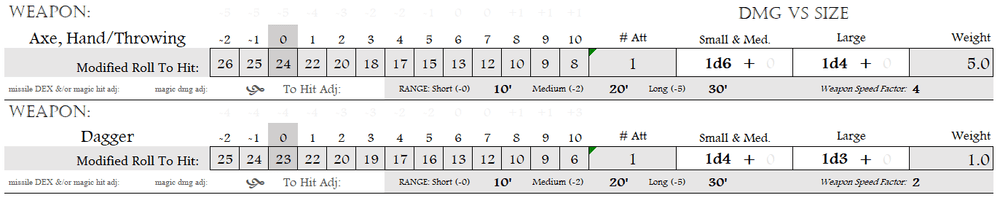 Combat Part III: Weapon Speed Factor Sucks and Other Myths. — The Blue Bard