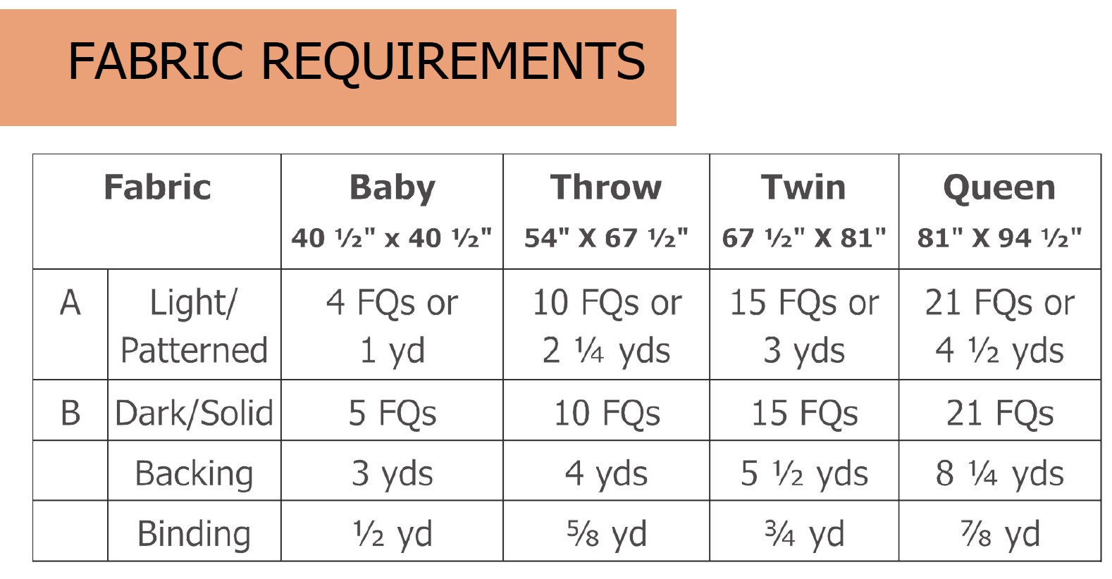 Fabric requirements.png