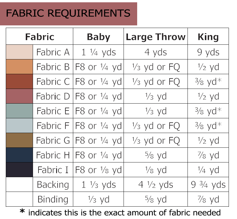 Fabric reqs.png