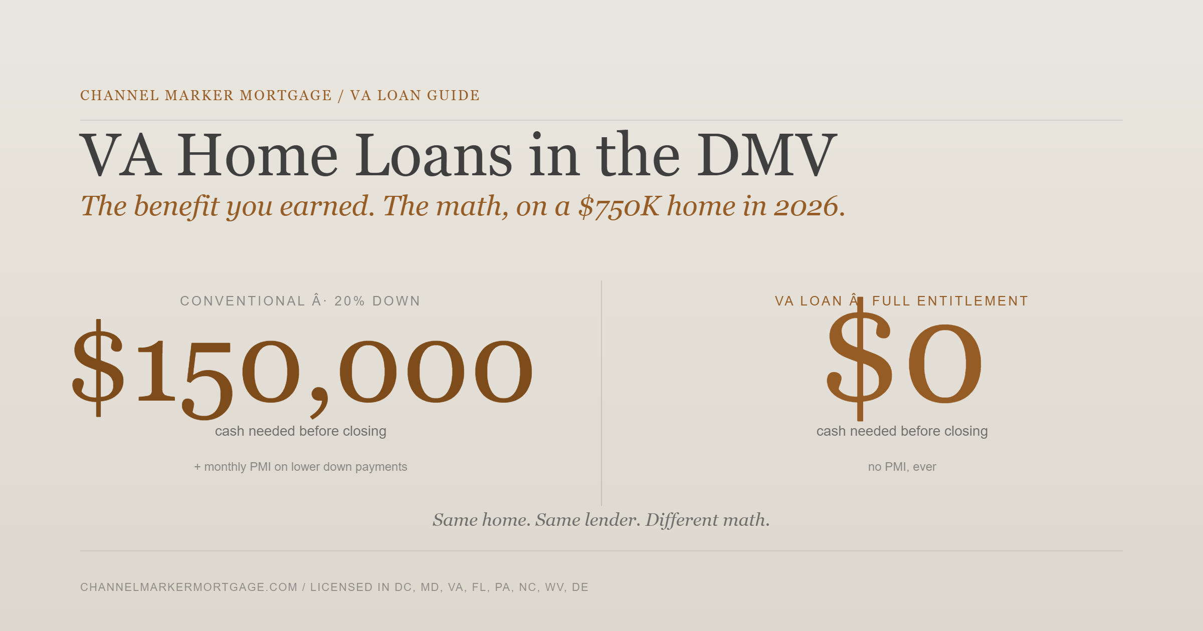 VA Home Loans in the DMV: What Veterans Need to Know in 2026