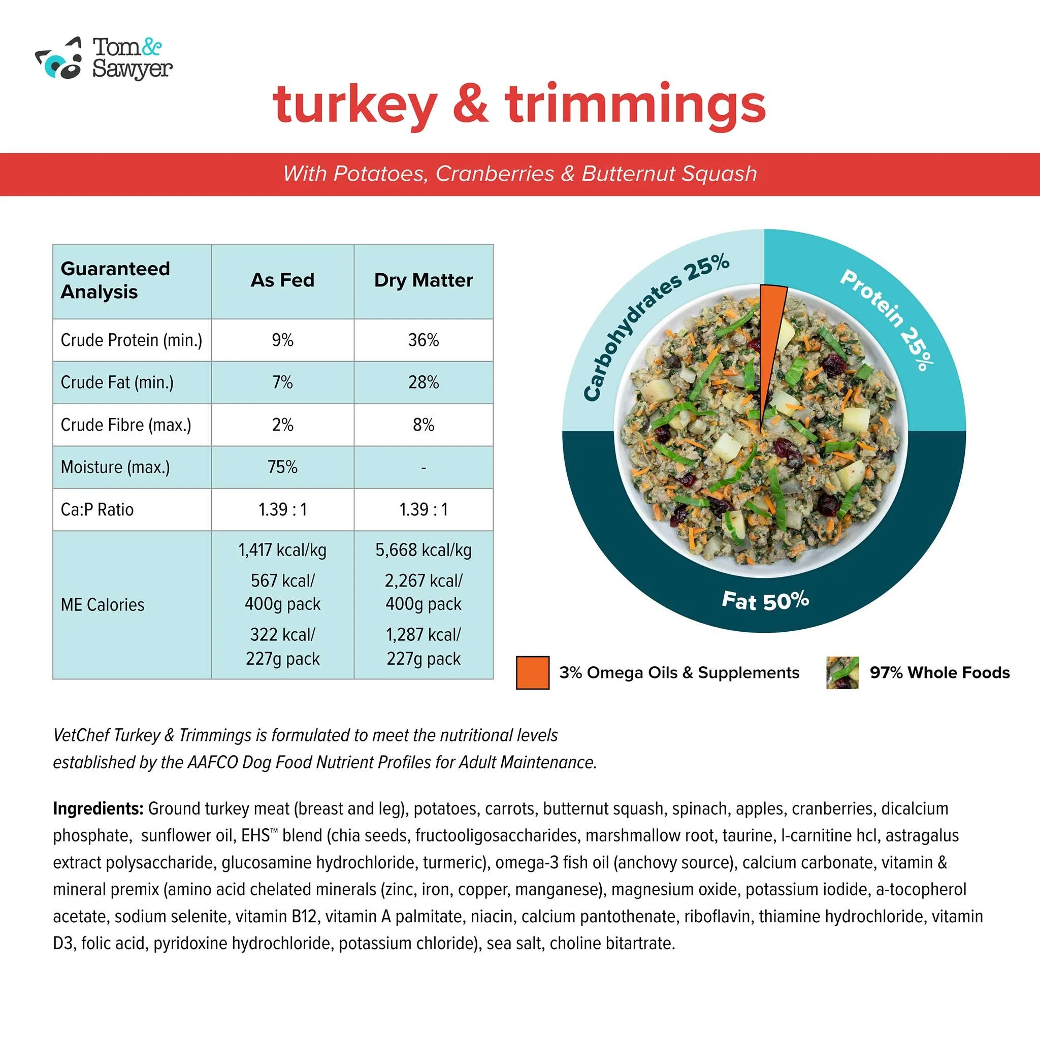 tomandsawyer-vetchef-turkey-trimmings-ga+ingredients-source.jpg