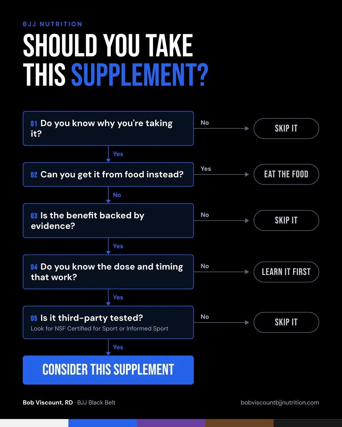 Decision try for sports supplements for athletes
