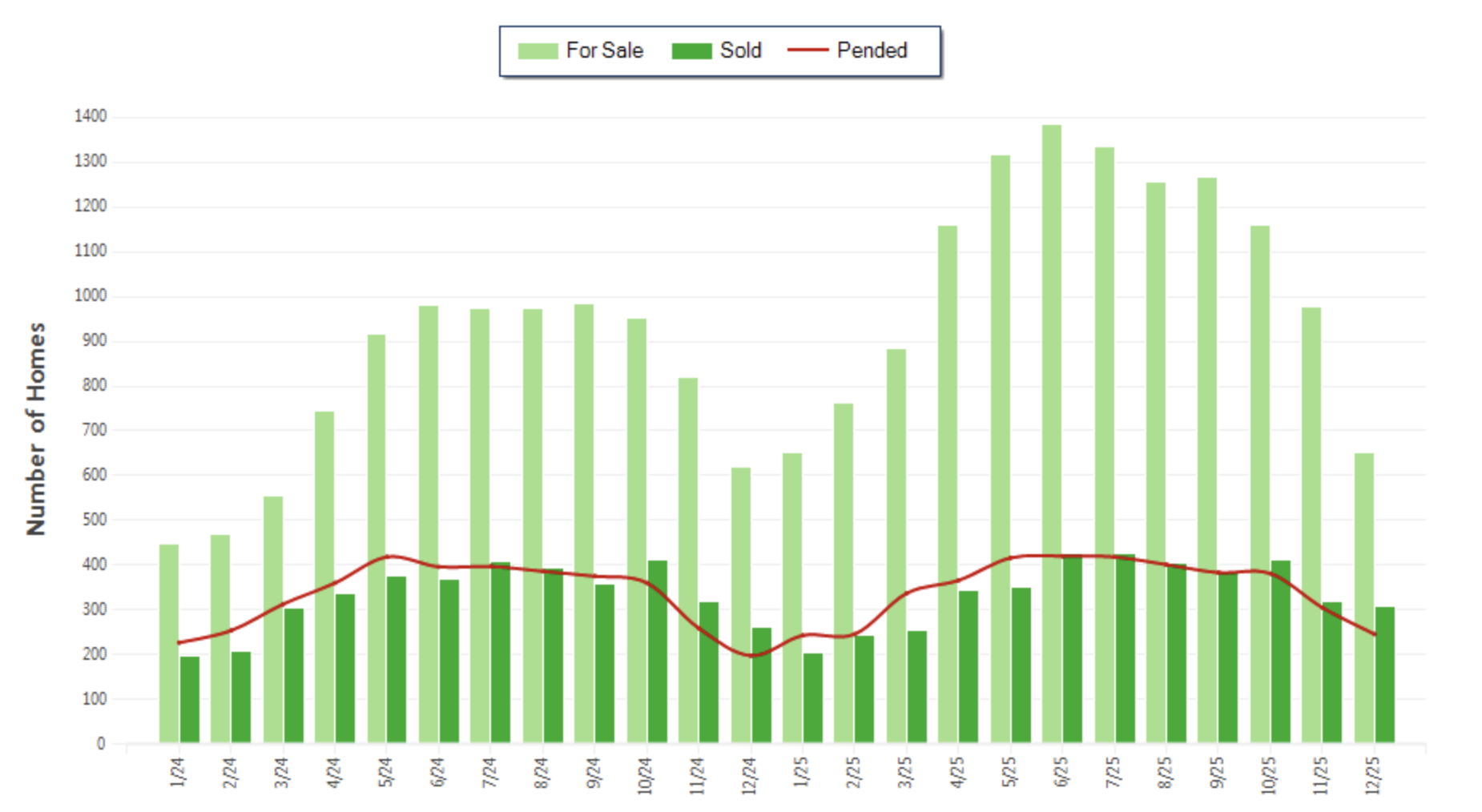 January Is Traditionally the Quietest Month for Listings in Sonoma County