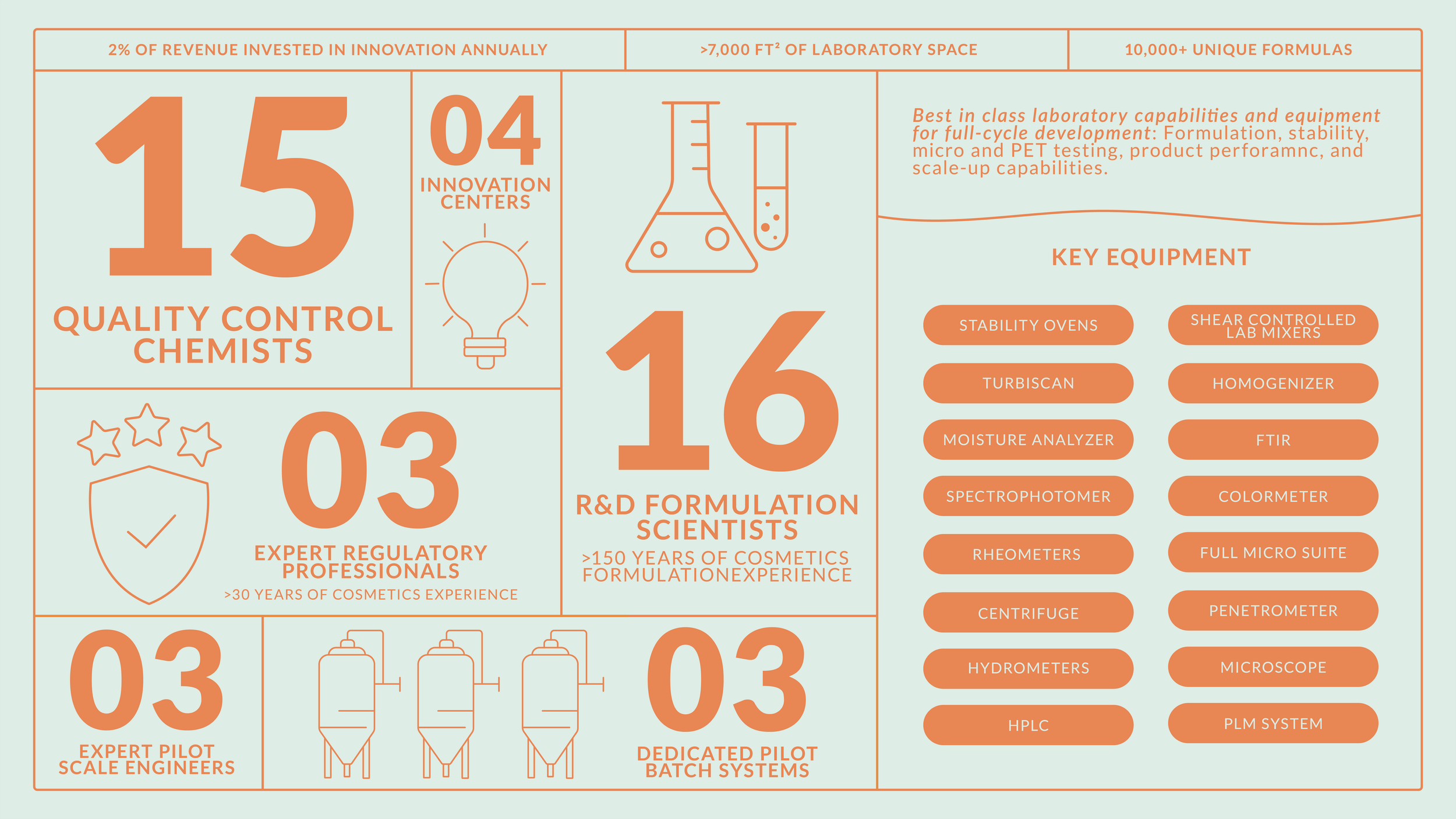 Lead Designer
Cohere Beauty Site Infographic Back
