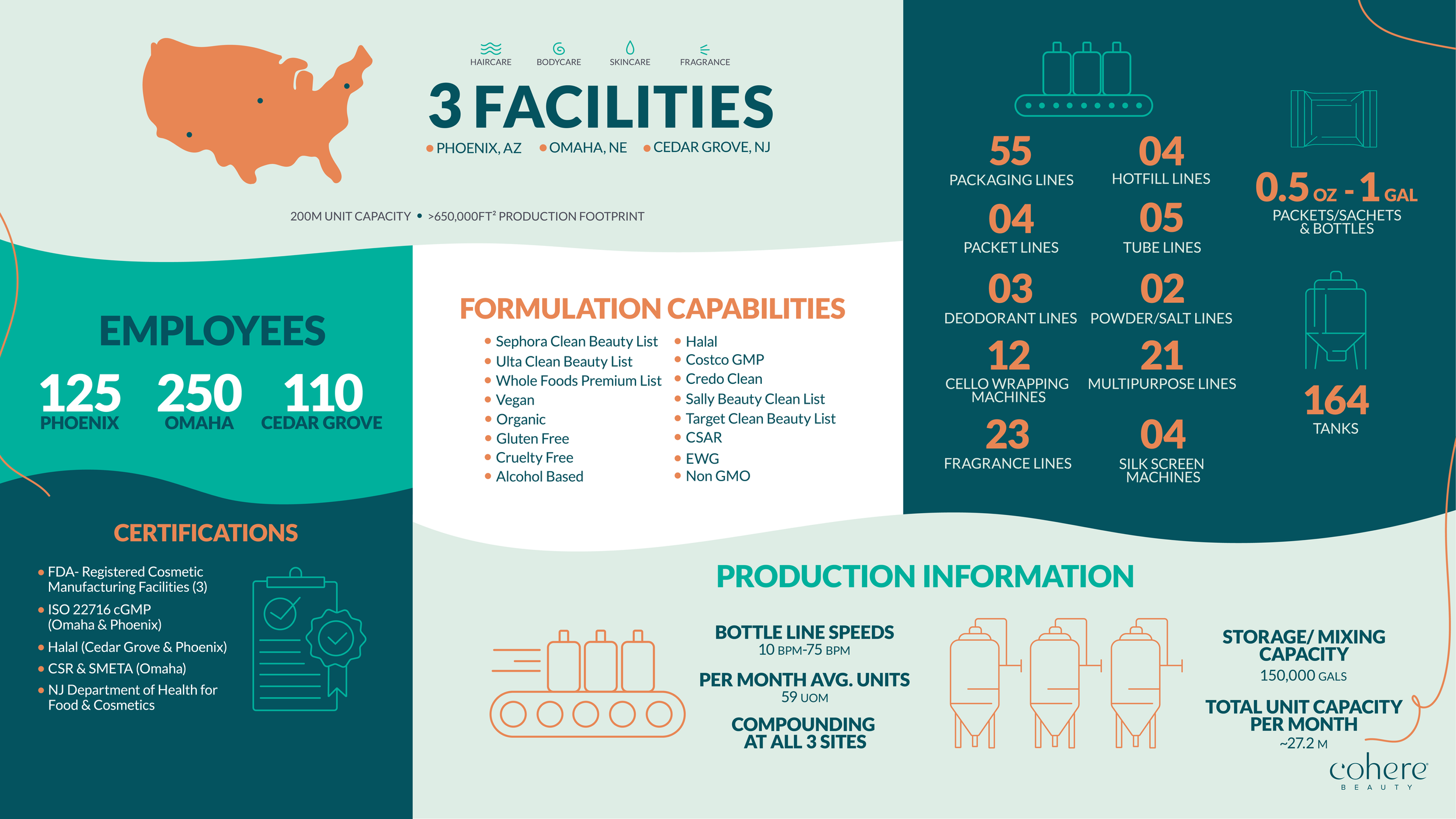Lead Designer
Cohere Beauty Site Infographic Front