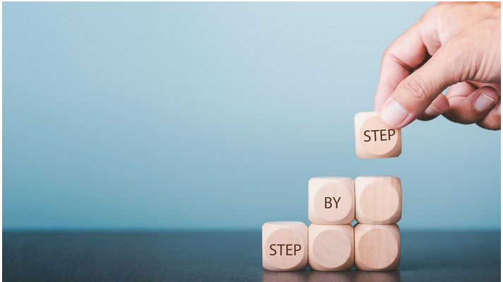 Steps for New Product Development