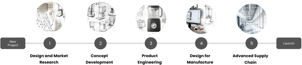 Beautiful view of Product Design Development Services