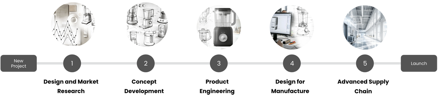 Photo inspiration: Innovative New Product Design Development Services Uk Photo Inspiration