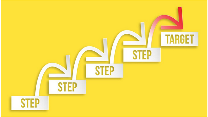 Product Roadmap Steps