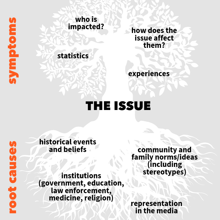 Understanding the Root Causes of Violence