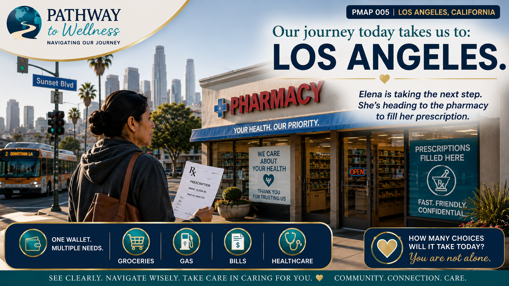 Can I Afford to stay healthy?  When Healthcare Costs Change the Decisions We Make.