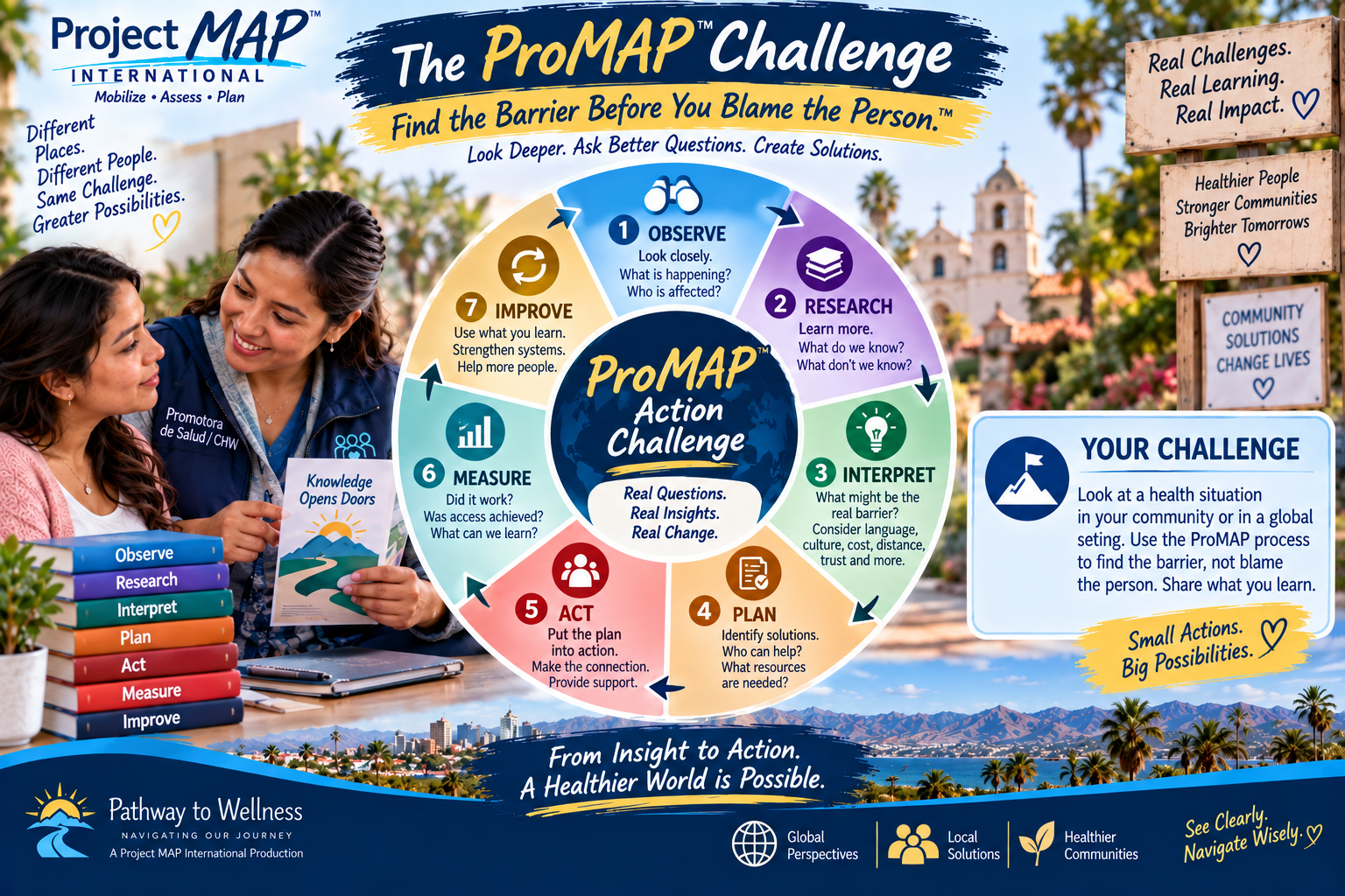 THe proMAP Challenge-PMAP-007.png