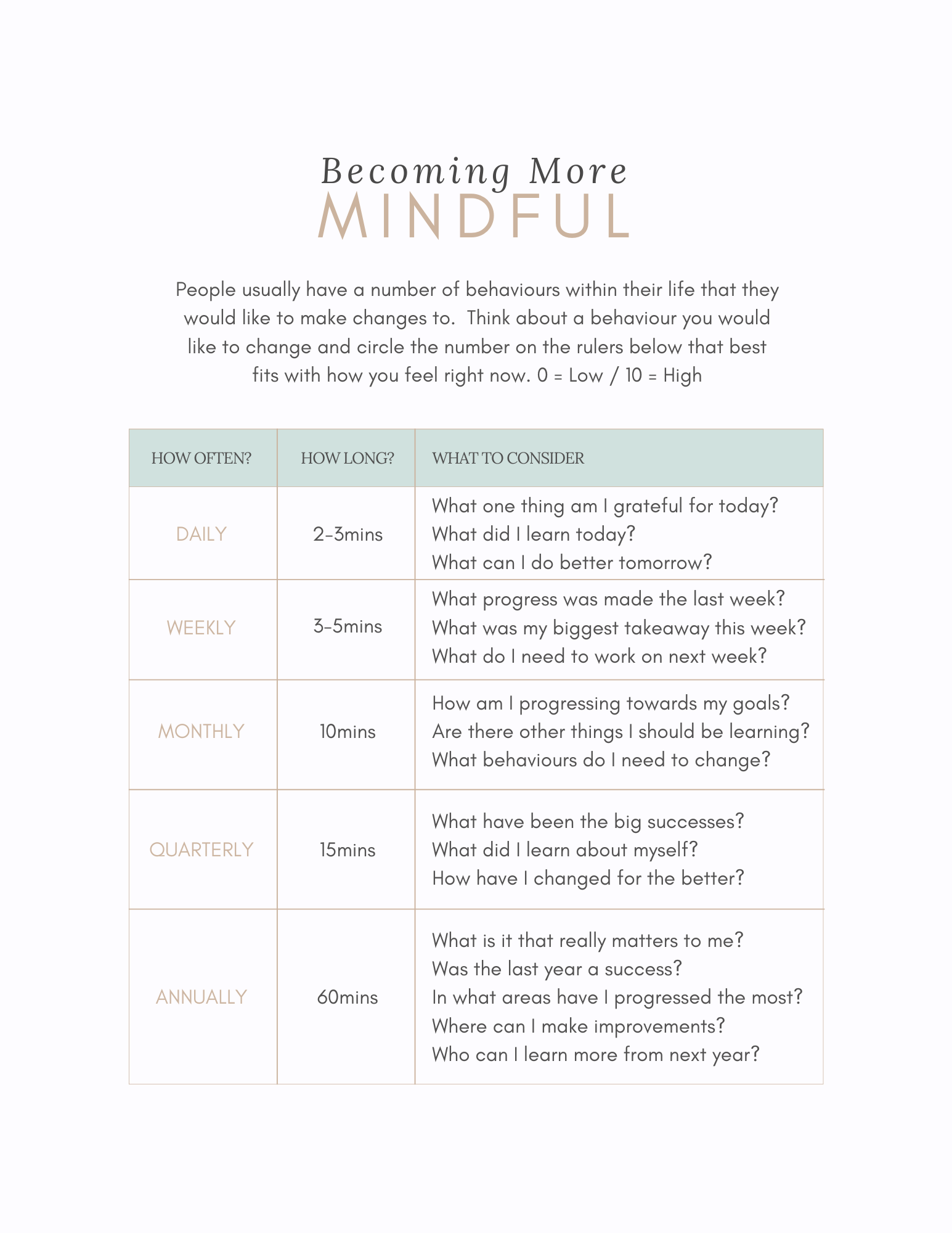 Do Your Work Worksheet 1A-Becoming More Mindful Worksheet