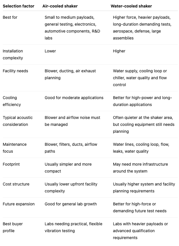 Air-cooled vs water-cooled shakers: quick comparison_ETS