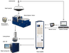 ETS Solutions Vibration & Shock Testing Systems Equipments