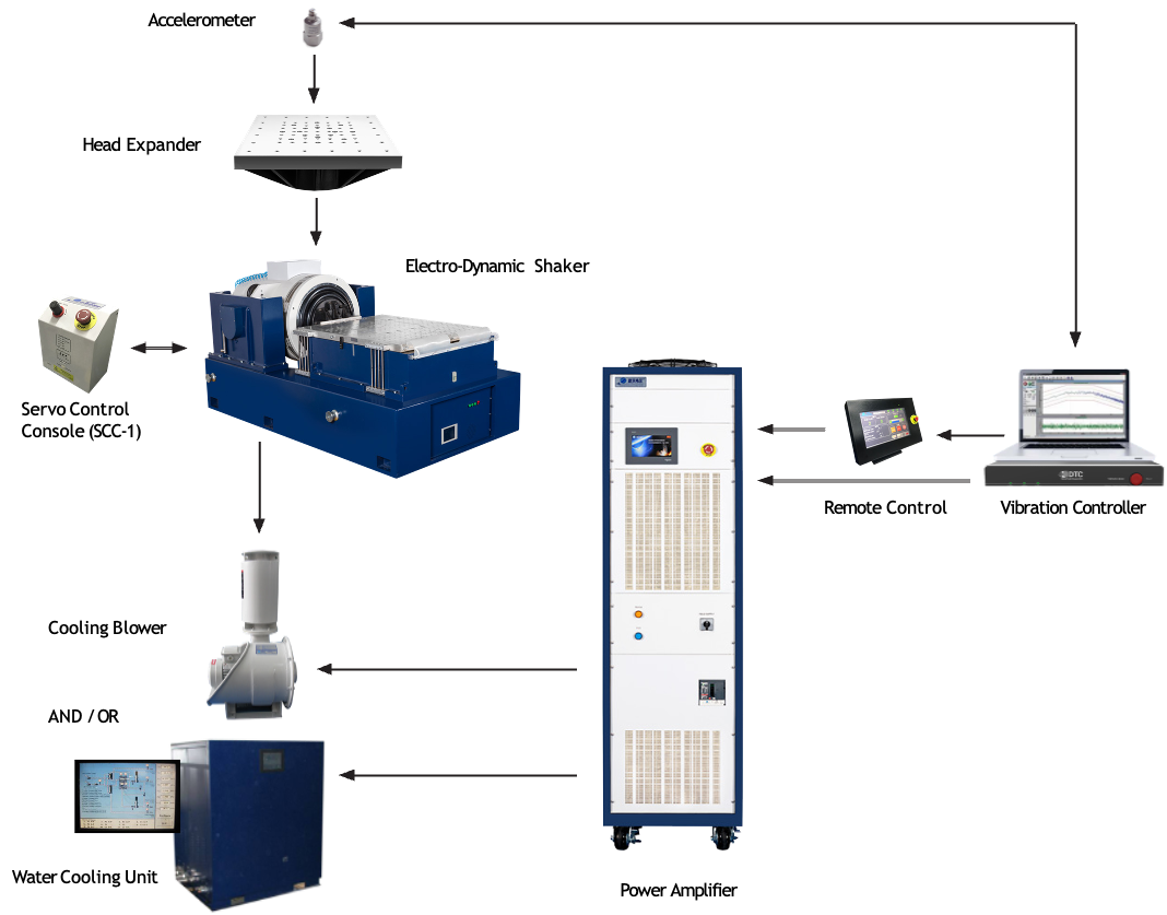 ETS Solutions Vibration & Shock Testing Systems Equipments