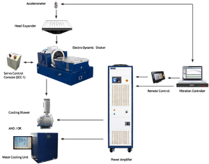 ETS Solutions Vibration & Shock Testing Systems Equipments
