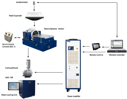 ETS Solutions Vibration & Shock Testing Systems Equipments