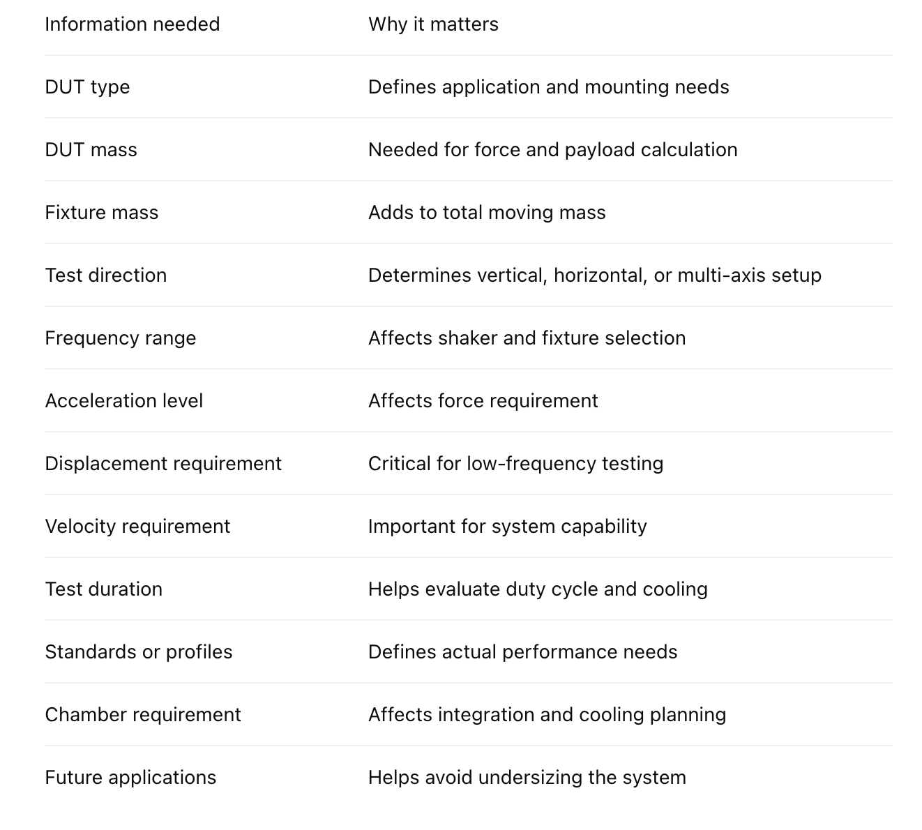 Buyer checklist: what to send before requesting a recommendation shaker_ETS