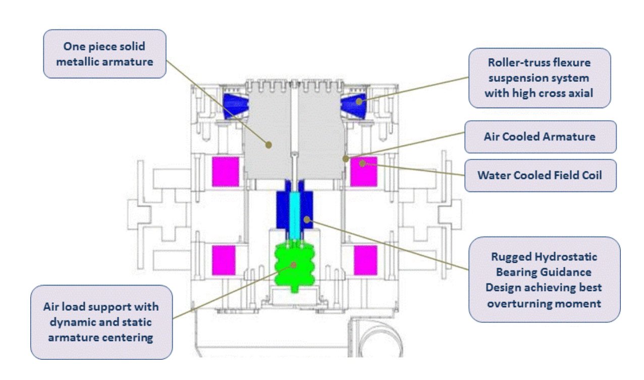 Revolutionizing Vibration Testing with ETS I Series System