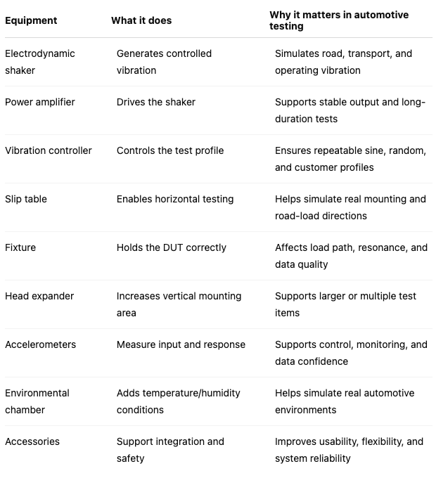 Automotive vibration testing equipment: quick comparison table