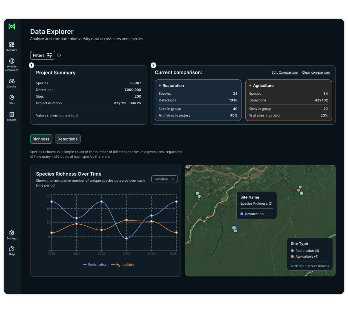 WildMon Dashboard