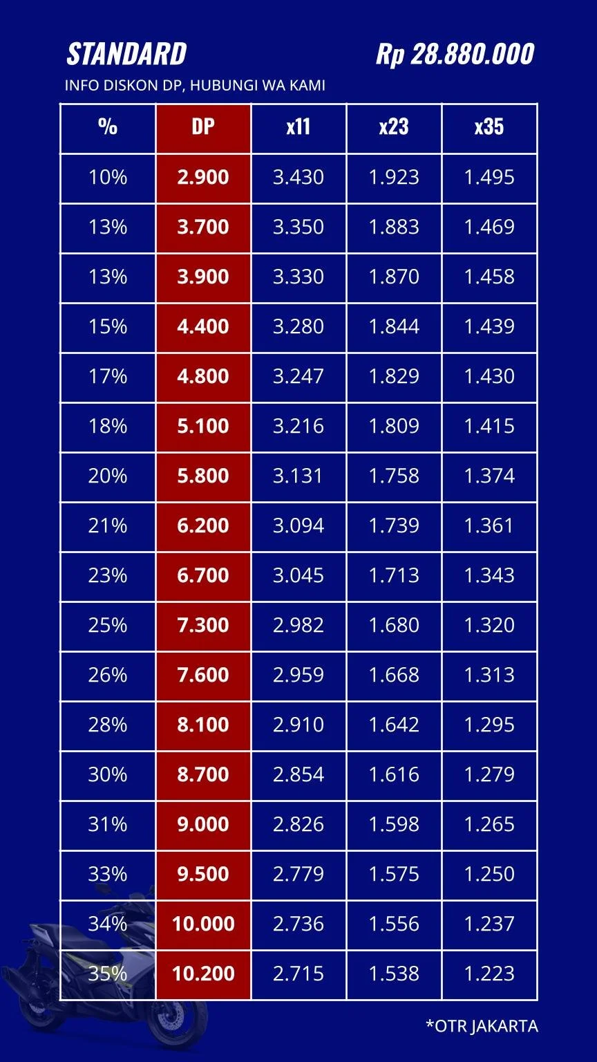 04 PRICELIST 26_06_10 - AEROX 155 STANDARD