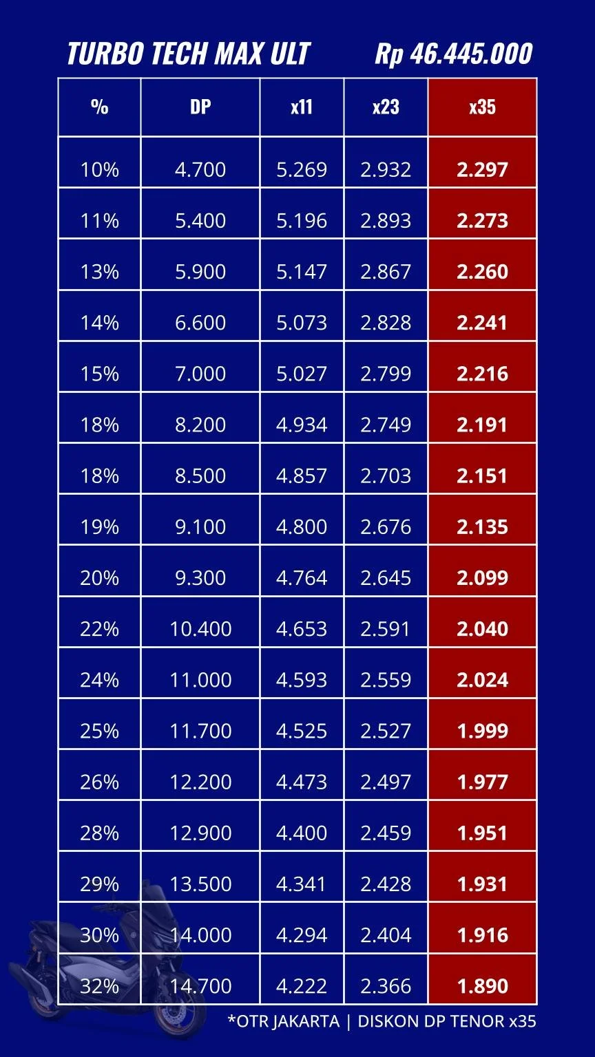 Pricelist 26.06.10 - NMAX TURBO TECH ULT