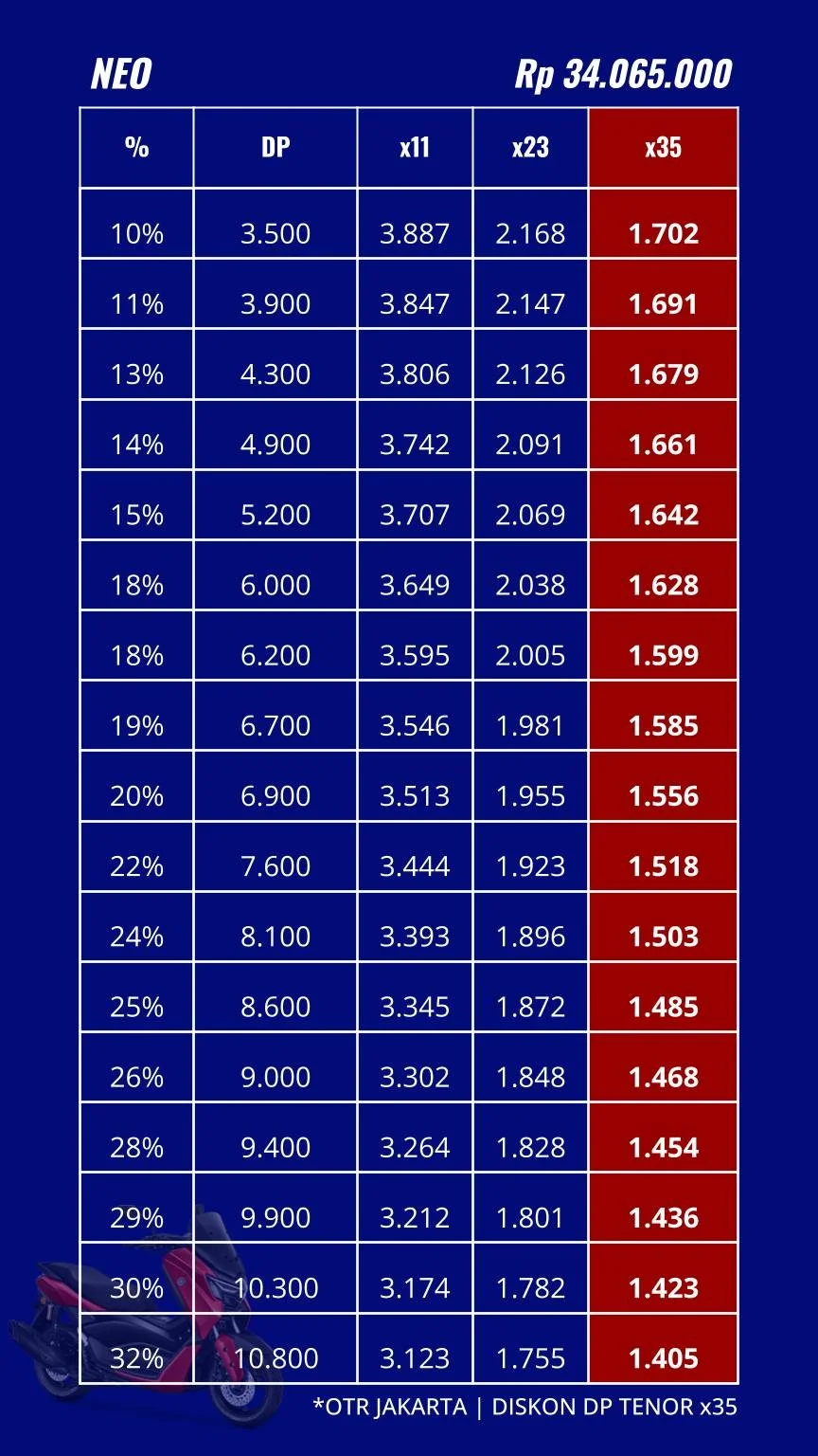 Pricelist 26.06.10 - NMAX NEO