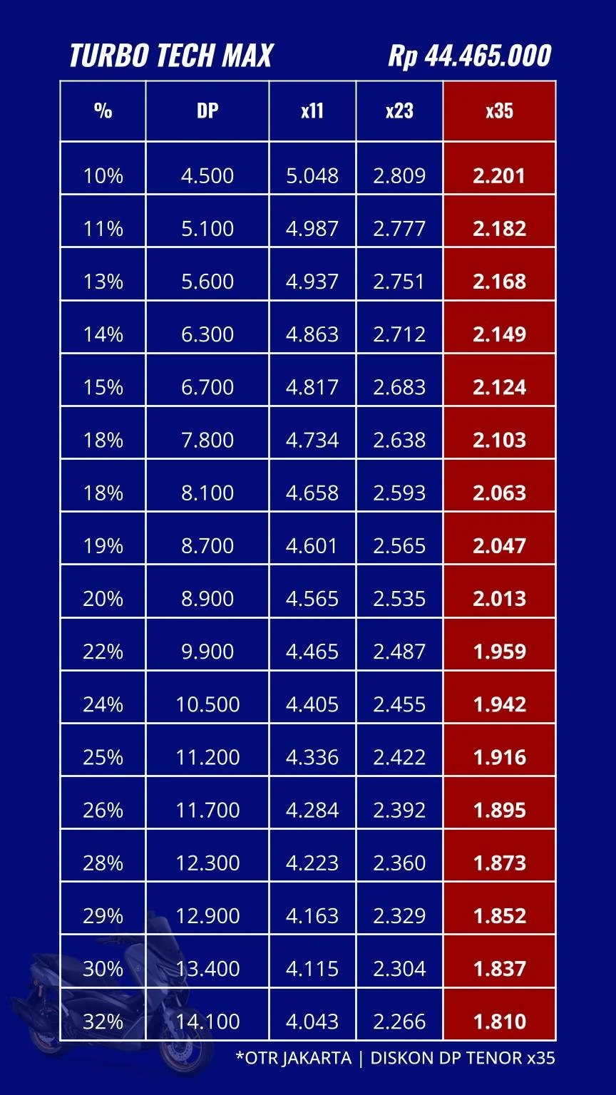 Pricelist 26.06.10 - NMAX TURBO TECH