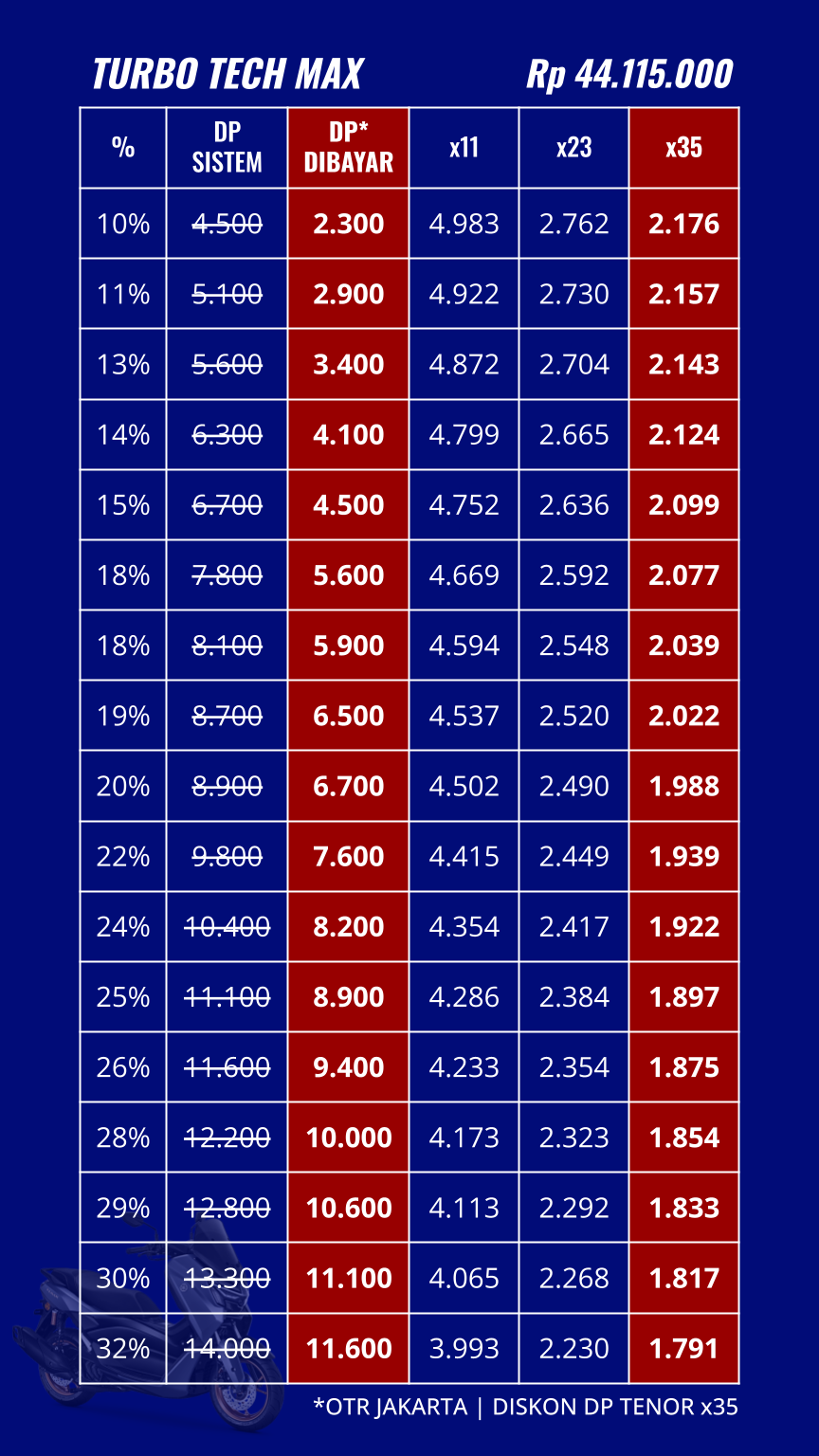 02. Pricelist 05_11_25 - NMAX (3).png