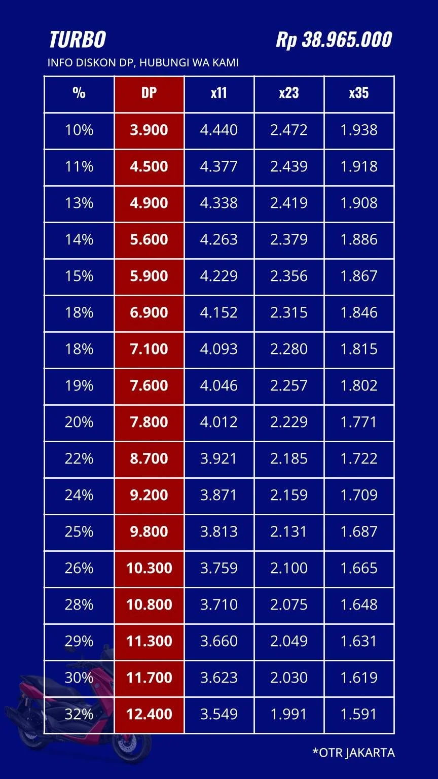 02 PRICELIST 26_06_10 - NMAX TURBO