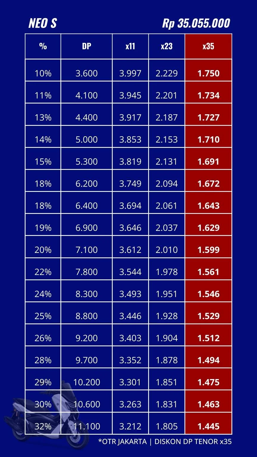 Pricelist 26.06.10 - NMAX NEO S