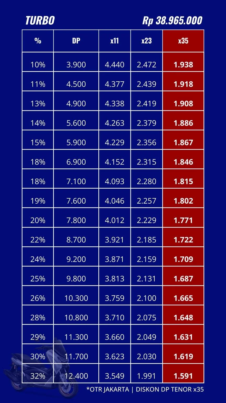 Pricelist 26.06.10 - NMAX TURBO