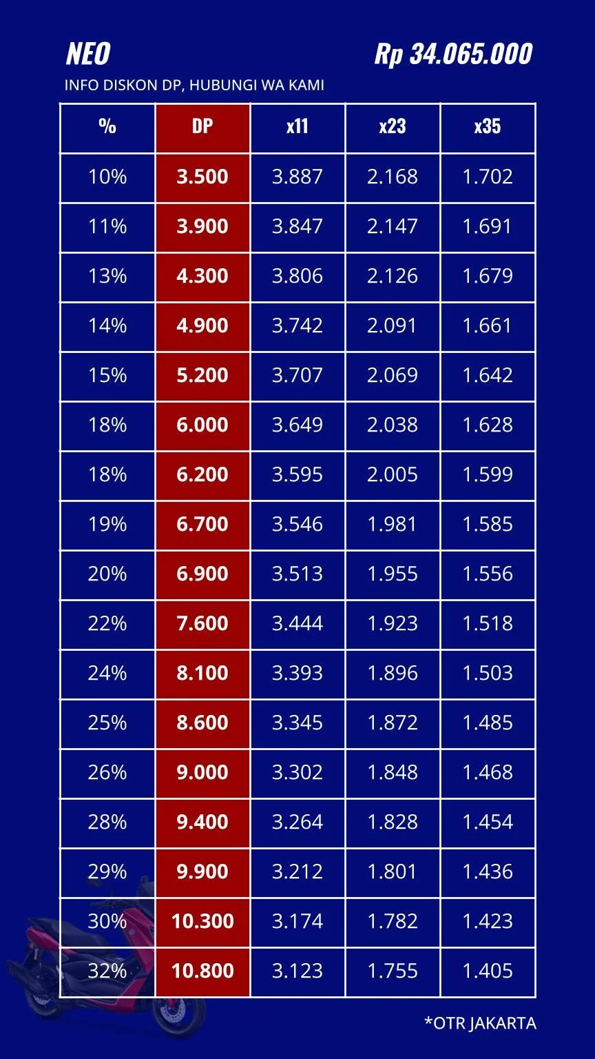 02 PRICELIST 26_06_10 - NMAX NEO