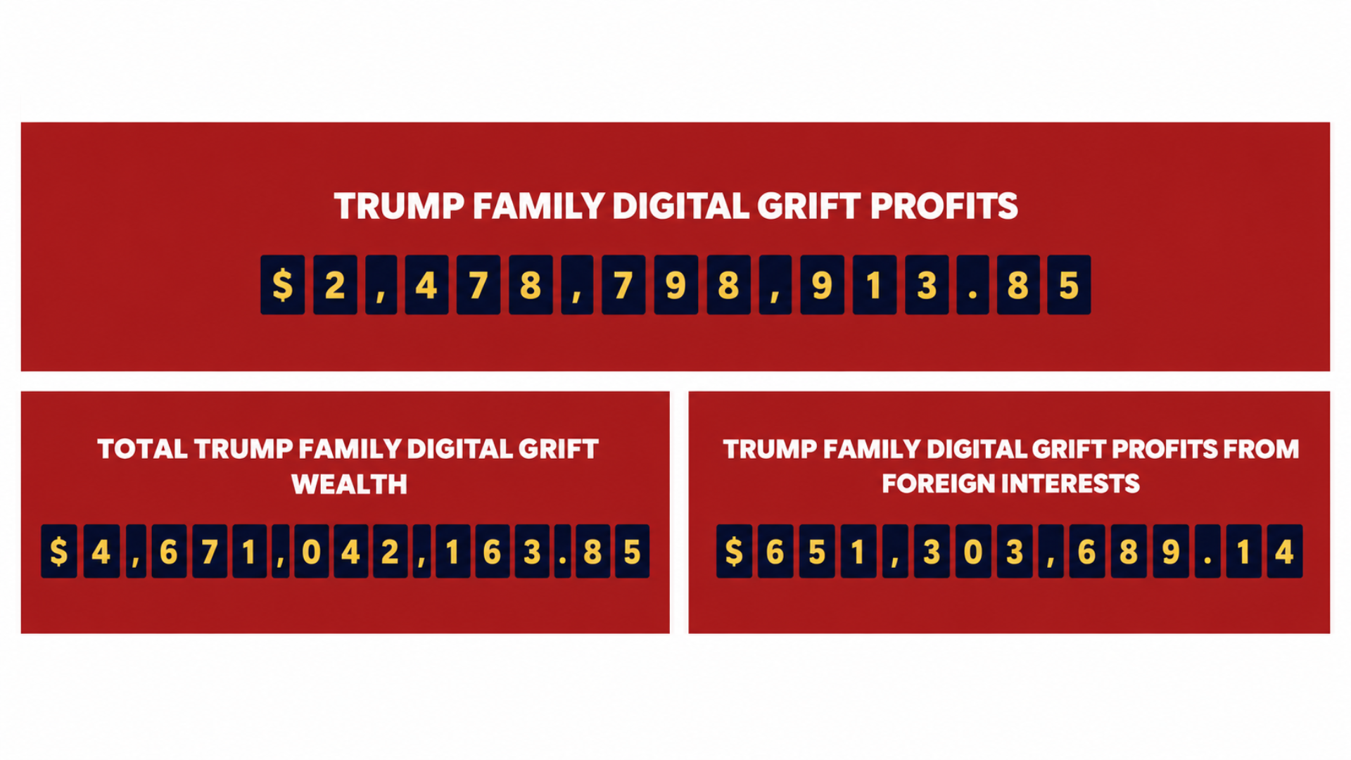 Trump's corruption data prior to the midterms.