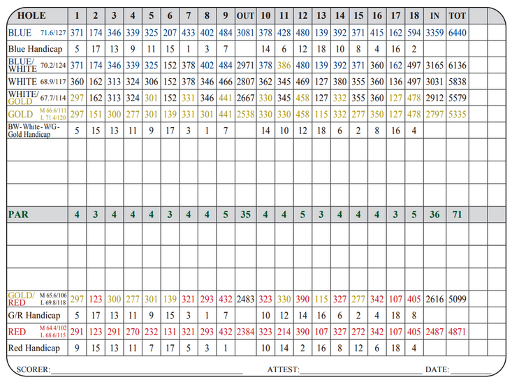 Scorecard — River Falls Golf Club