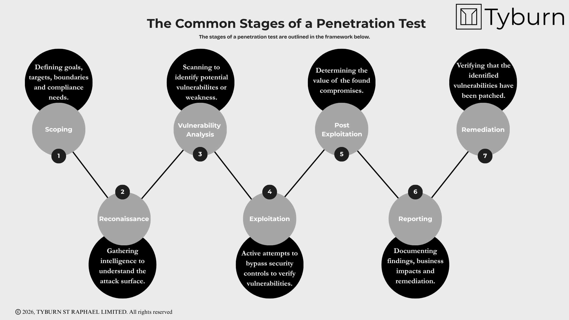 Compliance or resilience: an executive’s guide to penetration testing ...