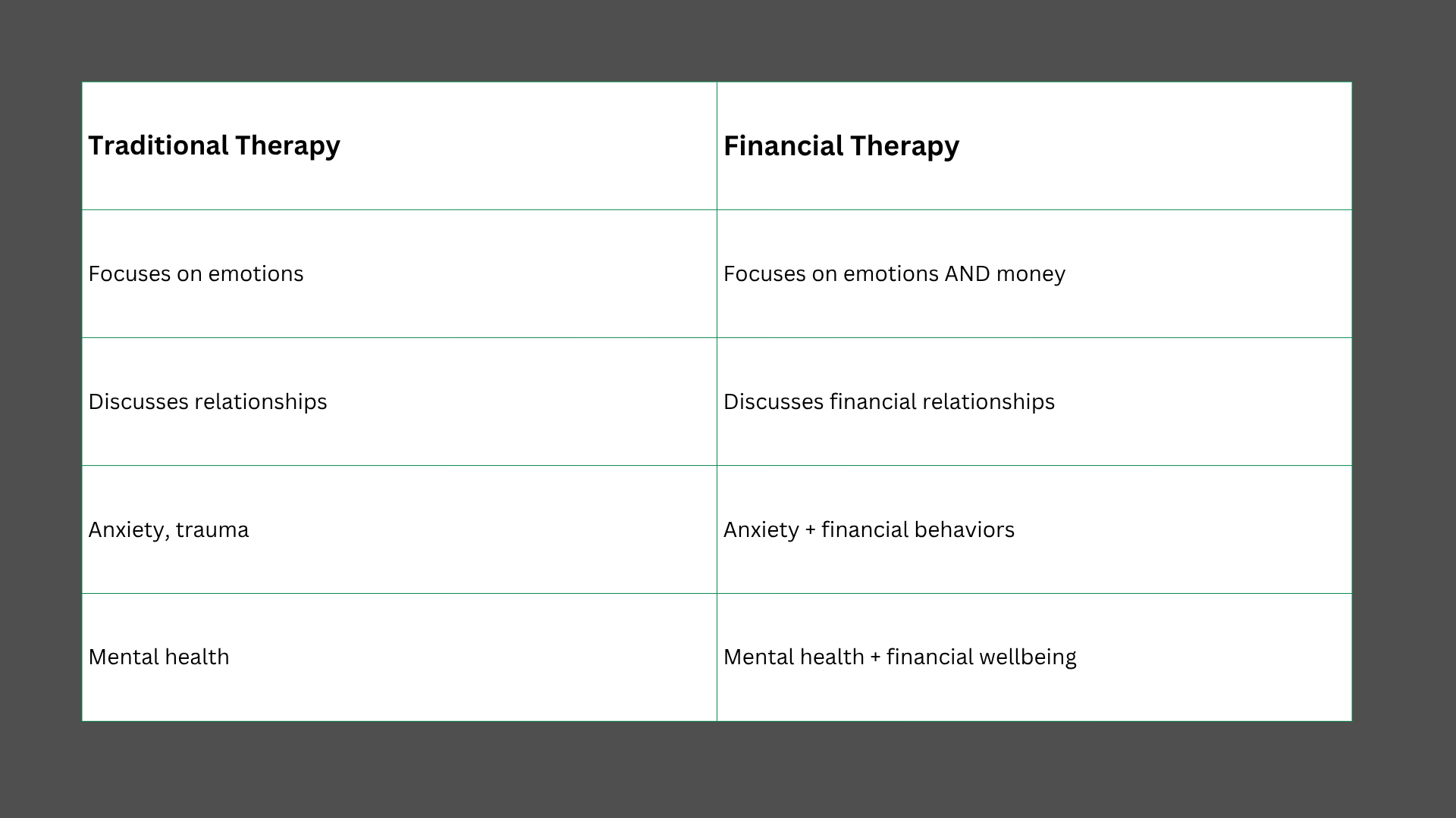 Financial Therapy in California