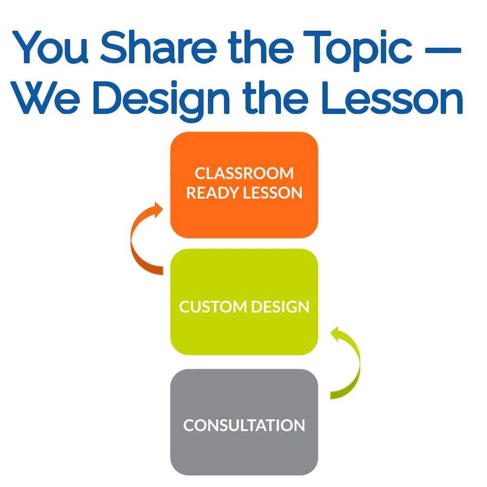 Customized Lesson on ANY Science Topic! | Interactive Digital Science ...