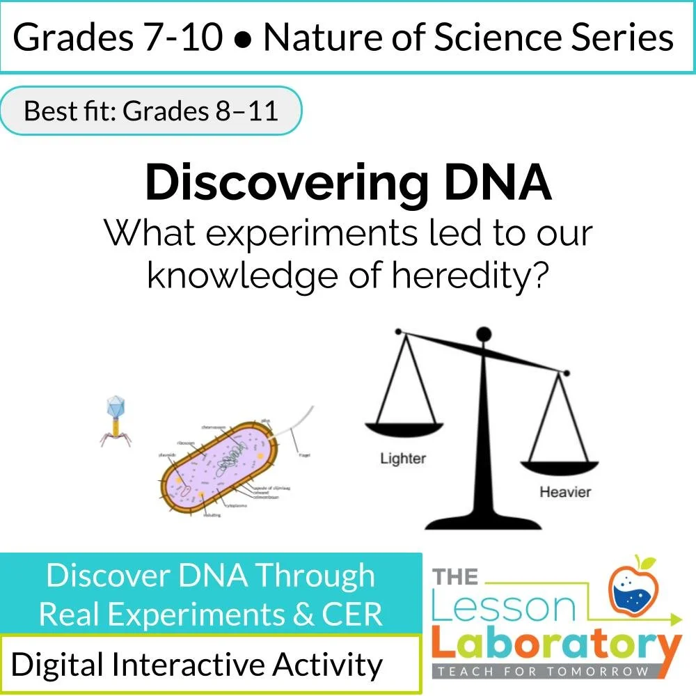 Discovering DNA Digital Lab | Historical Experiments, CER & Modeling Instruction