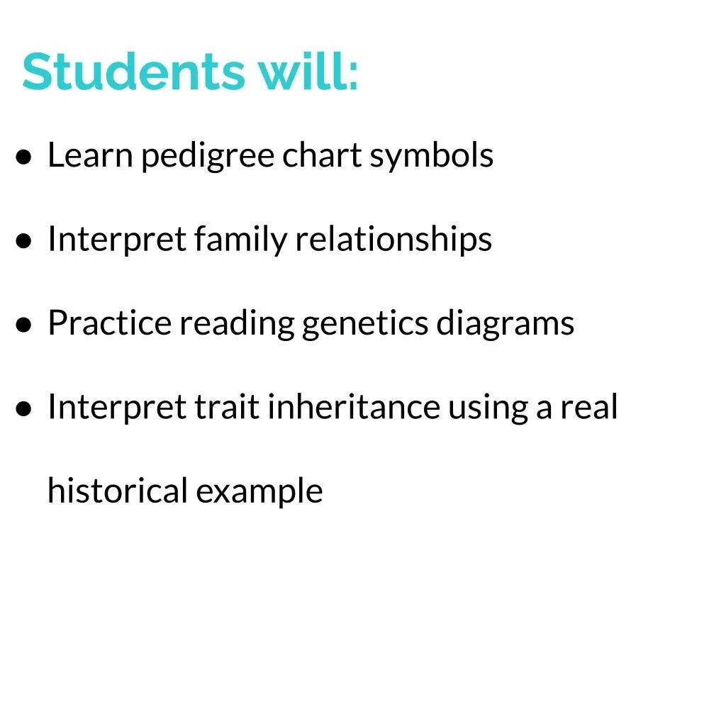 Pedigree Charts Introduction | Symbols and Family Relationships — The ...