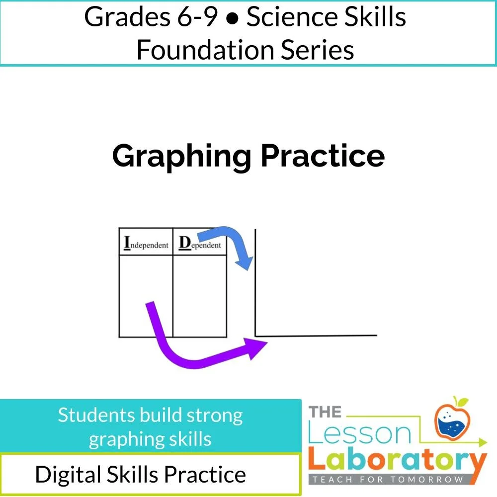 Graphing Practice Activity | Independent & Dependent Variables Review