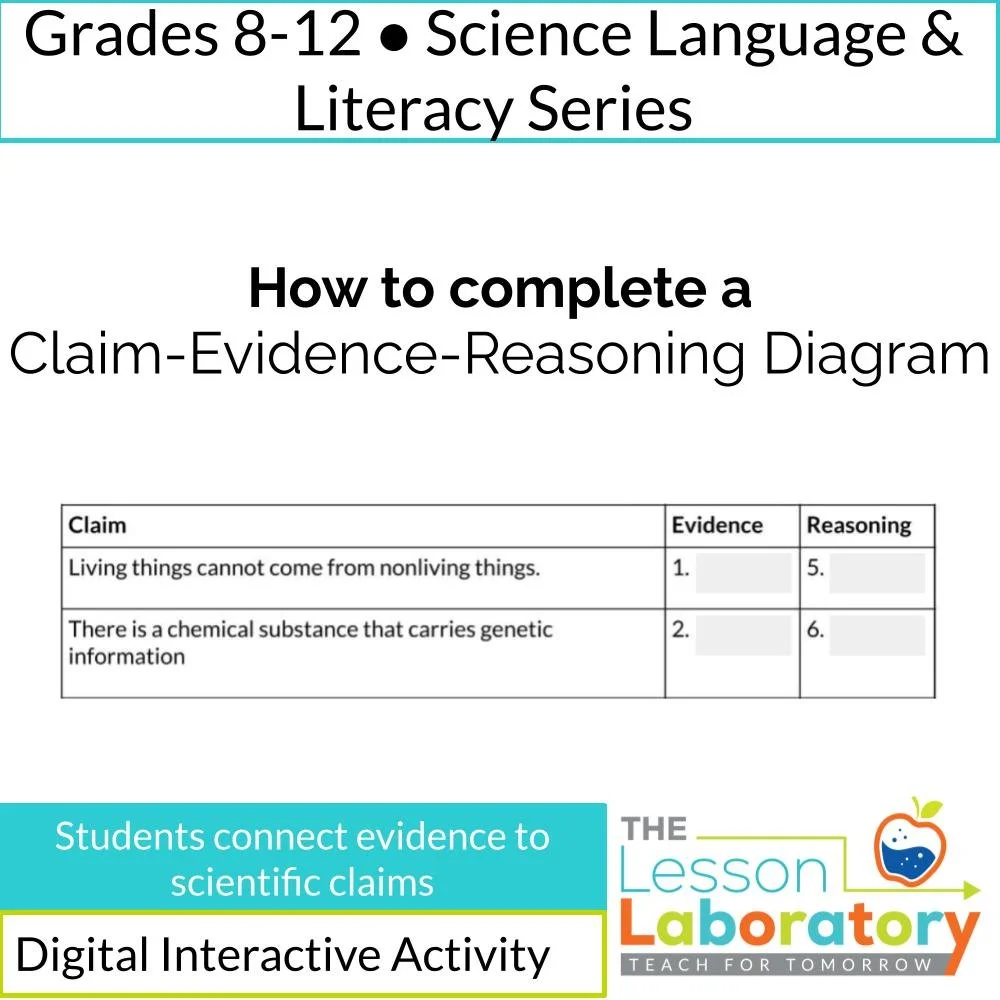 How to Complete a Claim–Evidence–Reasoning (CER) Diagram | Science Literacy Lesson
