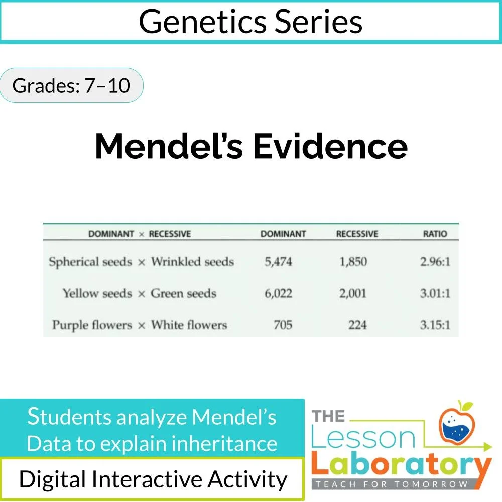 Mendel’s Experiments: Evidence-Based Introduction to Genetics
