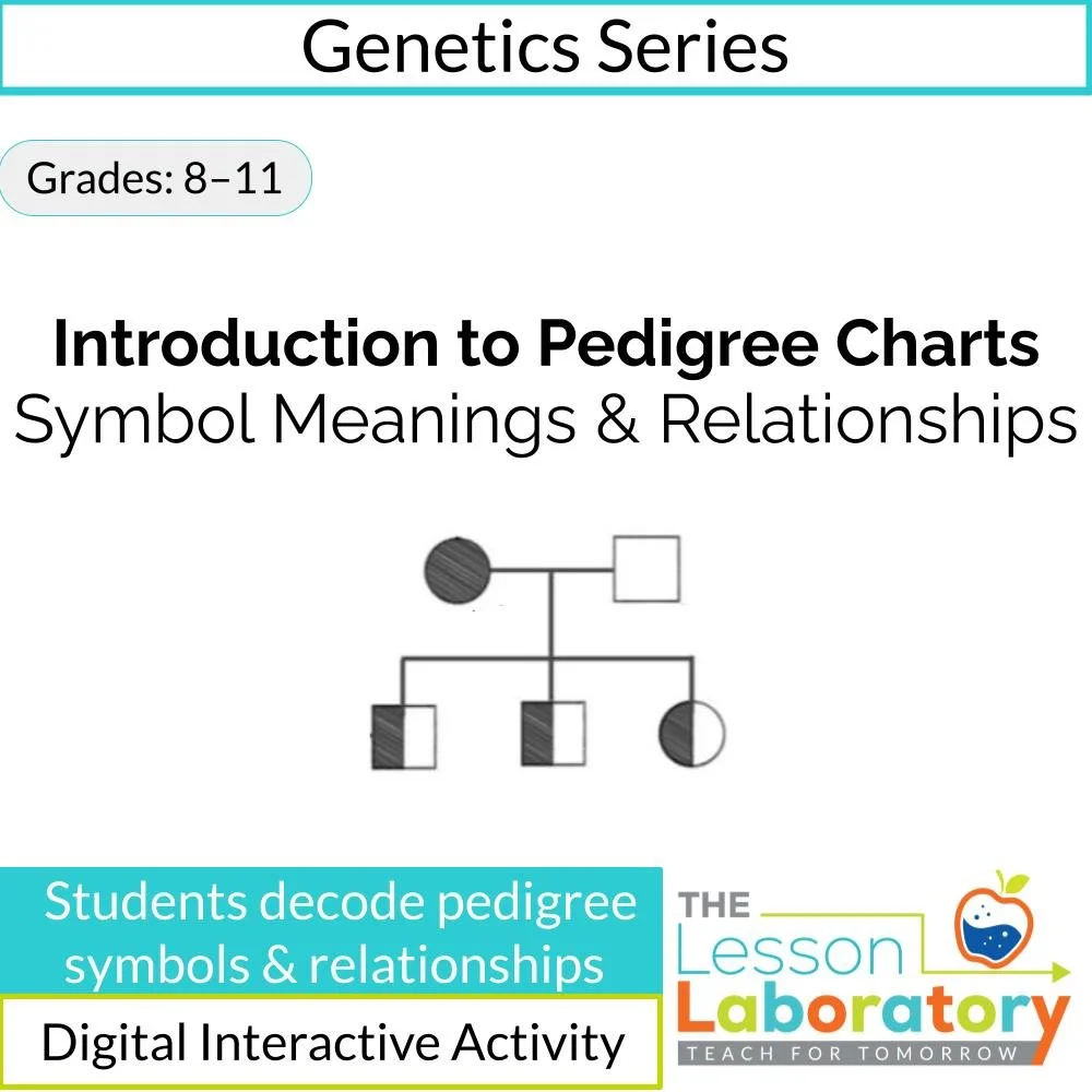 Pedigree Charts Introduction | Symbols and Family Relationships