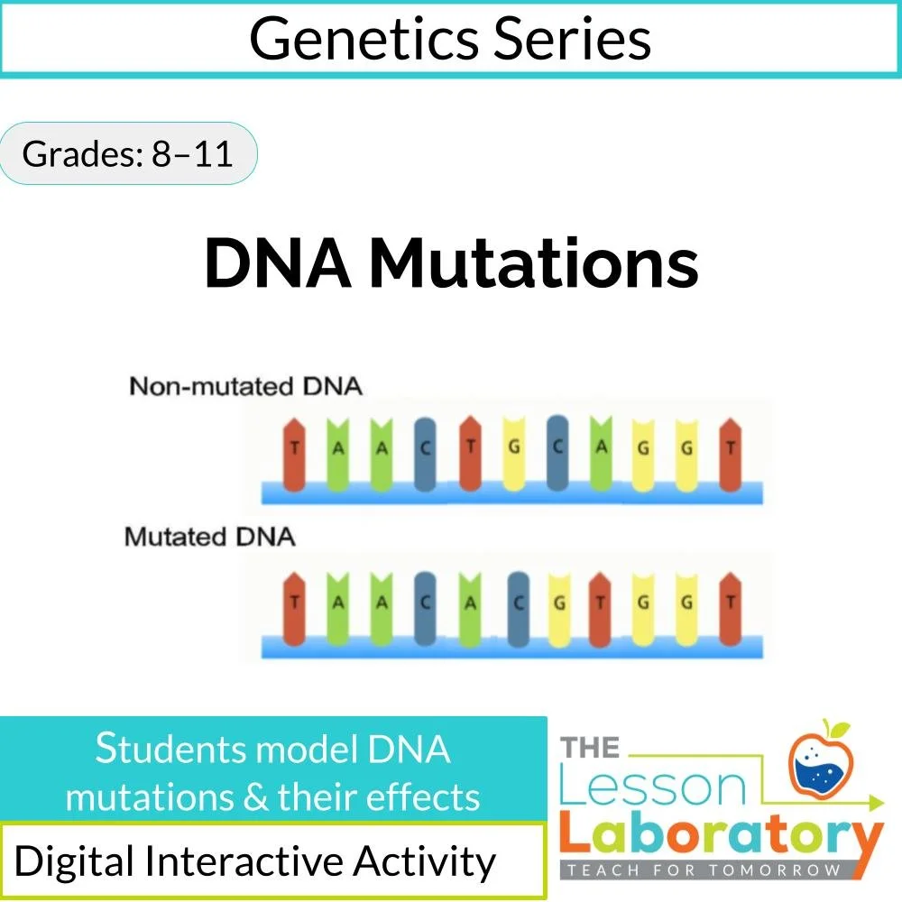DNA Mutations Digital Lesson | Point, Frameshift & Inversion Mutations with Disease Research